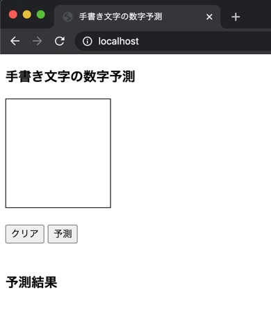 Web上で書いた数字画像の予測 Keras Mnist Masaki Blog